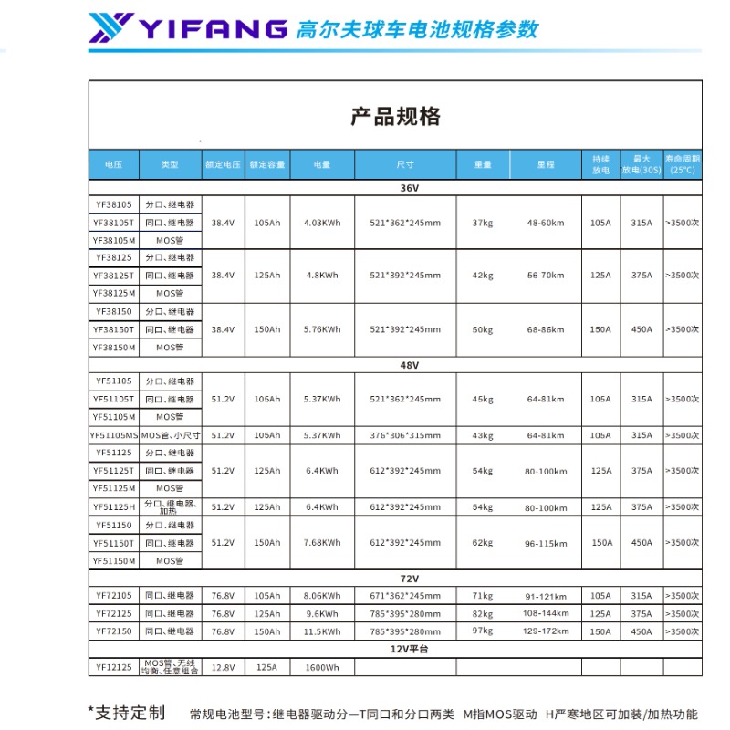 高尔夫球车锂电（汇总）